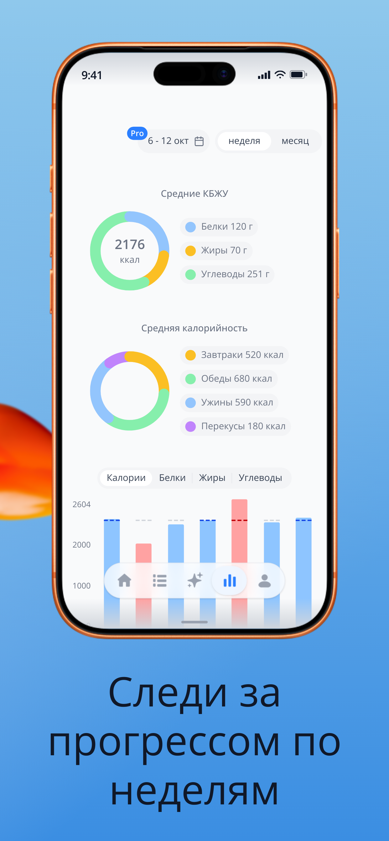 Приложение nodiet.ai — следи за прогрессом питания по неделям