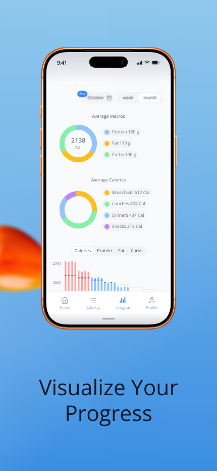 nodiet.ai app — nutrition statistics and progress charts