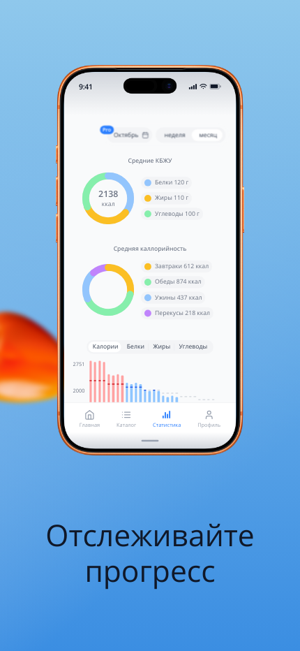 Приложение nodiet.ai — статистика питания и графики прогресса